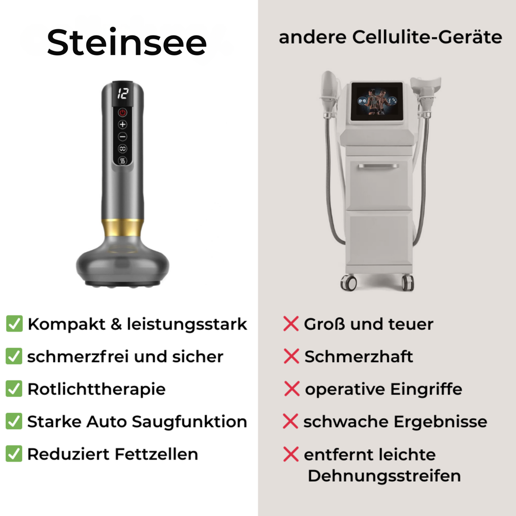 Steinsee Cellulite Massage Pro